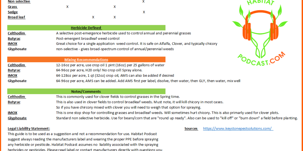 Herbicide-Guide